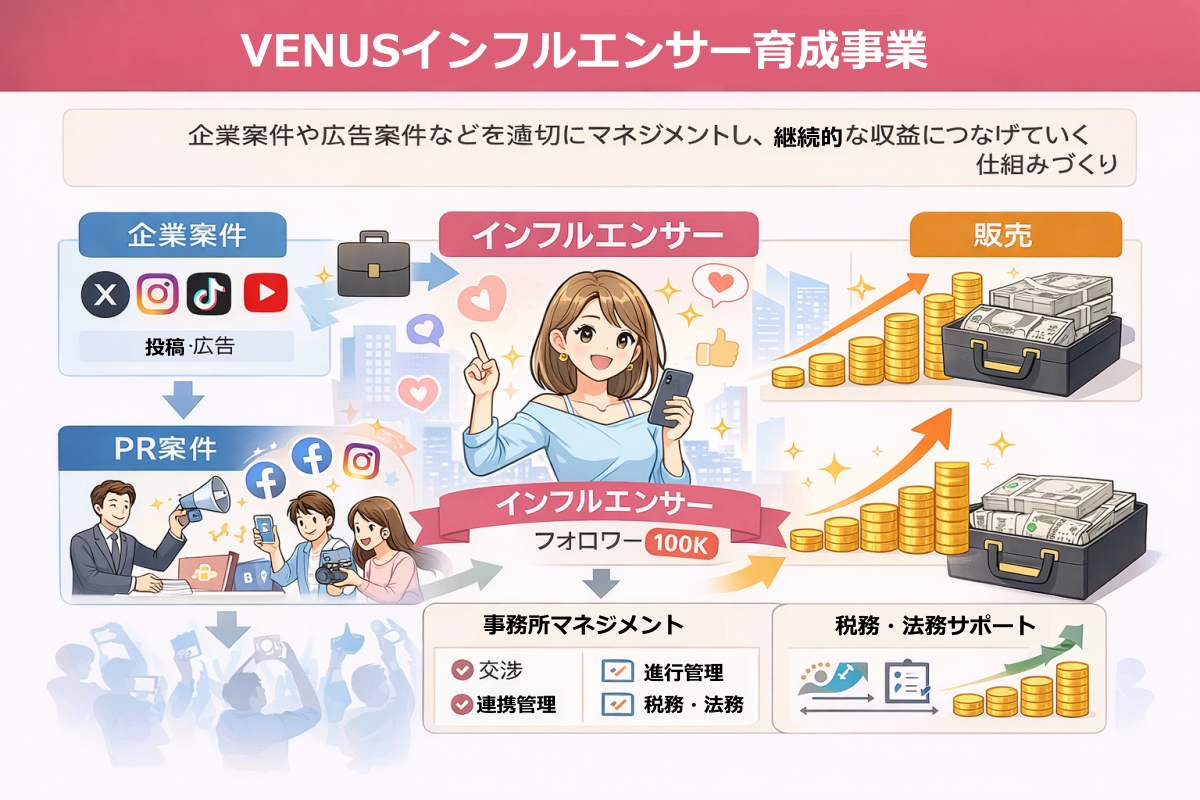 インフルエンサー育成事業