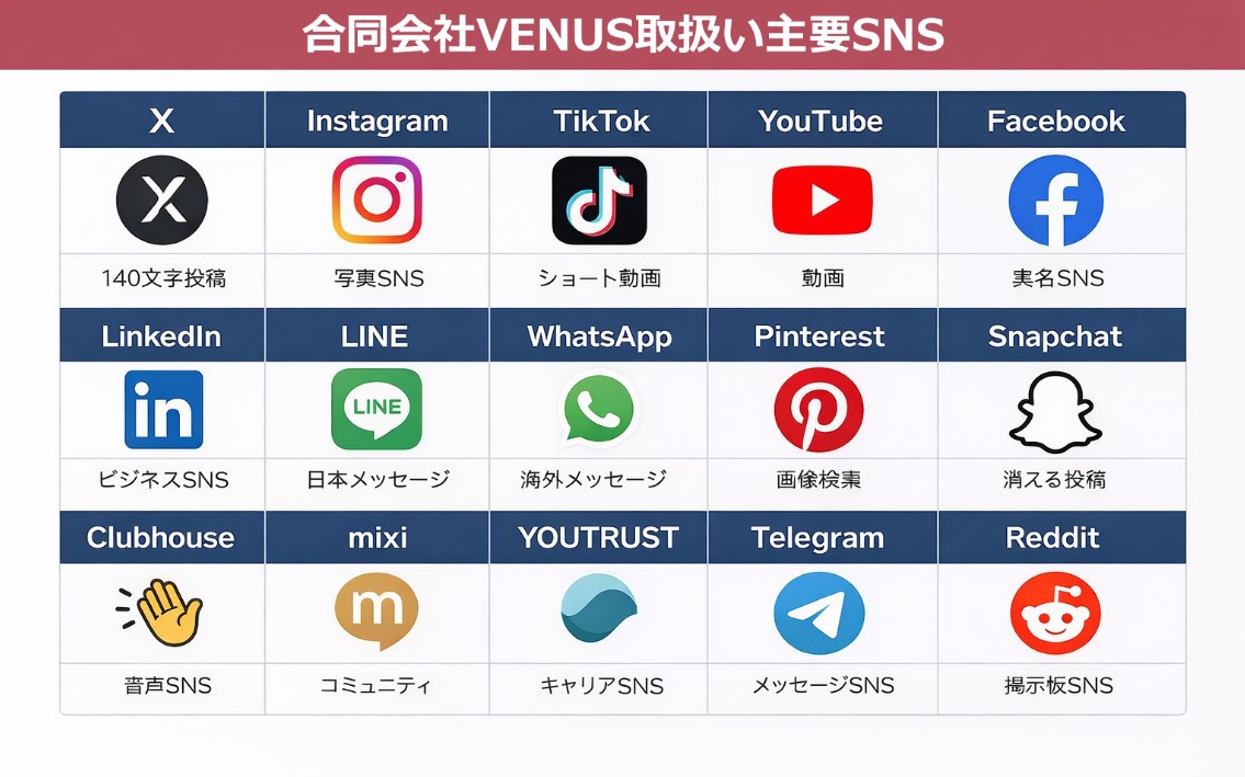 取扱い主要SNS一覧